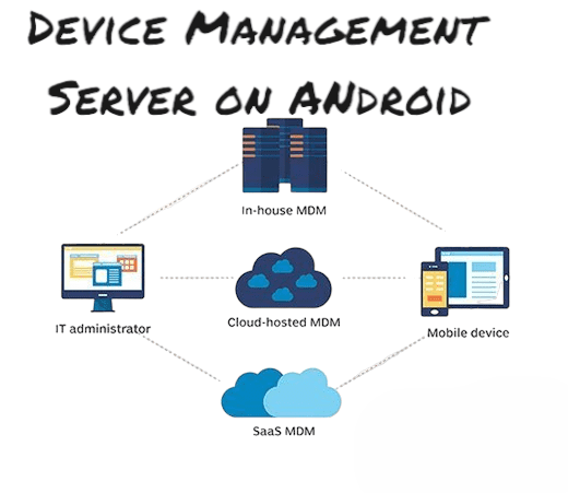 What is DM Server on Android
